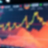 An In-Depth Exploration of Stock Market Charts Introduction