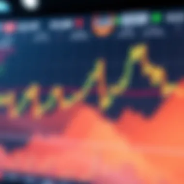 An In-Depth Exploration of Stock Market Charts Introduction An In-Depth Exploration of Stock Market Charts Introduction