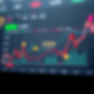 Chart showing the relationship between open interest and price movements