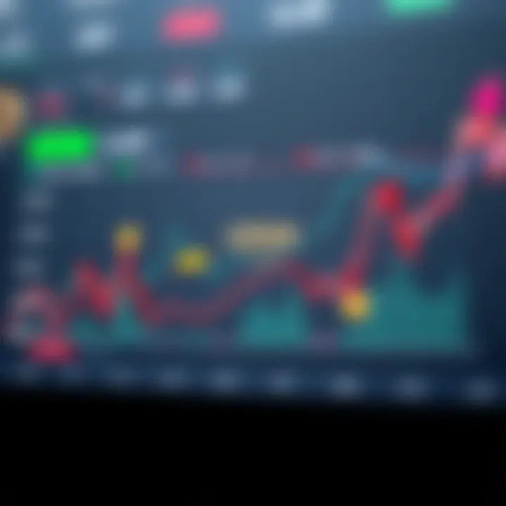 Chart showing the relationship between open interest and price movements