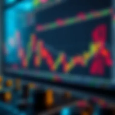Optimal Charting Techniques for Trading Summary Optimal Charting Techniques for Trading Summary